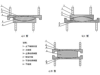 内蒙古建筑摩擦摆隔震支座分类、标记、规格