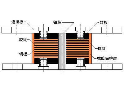 内蒙古抗震支座施工-普通板式橡胶支座厂家